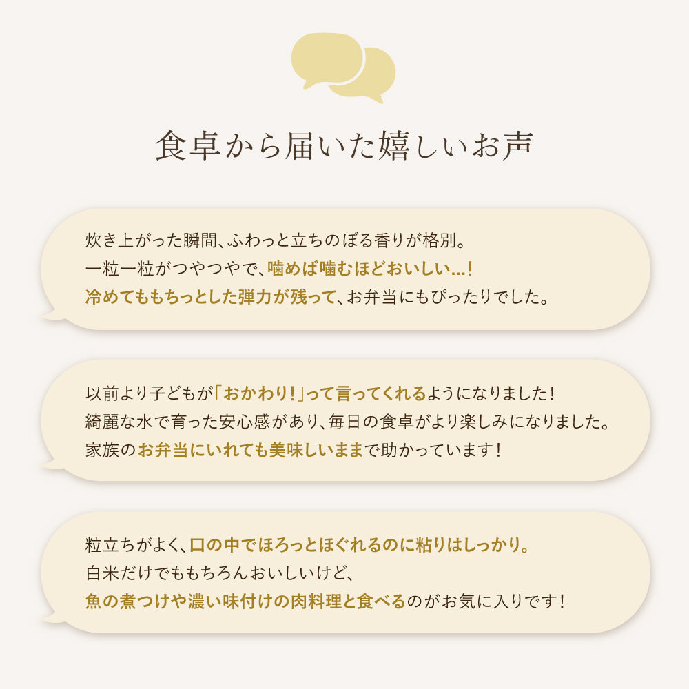 食卓から届いた嬉しいお声

炊き上がった瞬間、ふわっと立ちのぼる香りが格別。
一粒一粒がつやつやで、噛めば噛むほどおいしい...！
冷めてももちっとした弾力が残って、お弁当にもぴったりでした。

以前より子どもが「おかわり！」って言ってくれるようになりました！
綺麗な水で育った安心感があり、毎日の食卓がより楽しみになりました。
家族のお弁当にいれても美味しいままで助かっています！

粒立ちがよく、口の中でほろっとほぐれるのに粘りはしっかり。
白米だけでももちろんおいしいけど、
魚の煮つけや濃い味付けの肉料理と食べるのがお気に入りです！